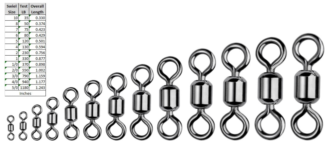 Power Swivels